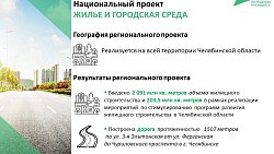 Жители ветхих домов в Челябинской области переедут в новые квартиры