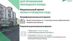 Жители ветхих домов в Челябинской области переедут в новые квартиры
