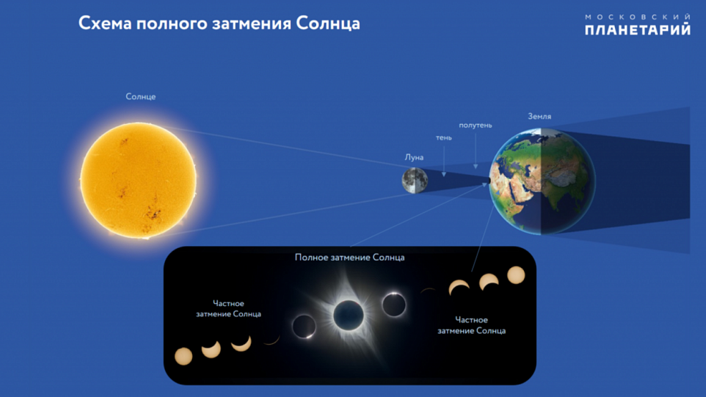 Сегодня пройдет полное затмение Солнца
