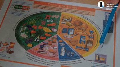 Как правильно считать калории?