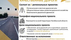 В Челябинской области установят две интеллектуальные транспортные системы