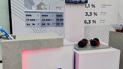 В Харбине состоялась церемония открытия VIII Российско-Китайского ЭКСПО