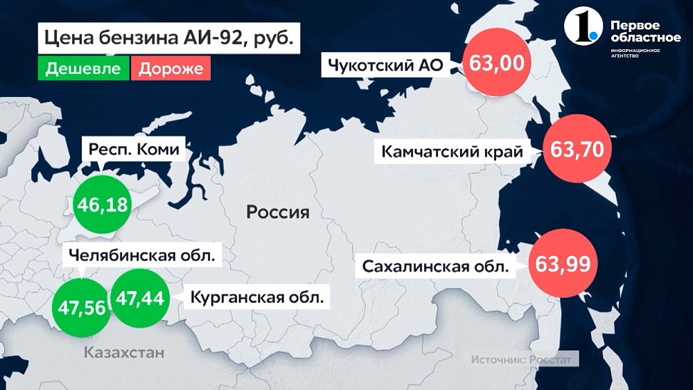 В Челябинской области самый дешевый бензин