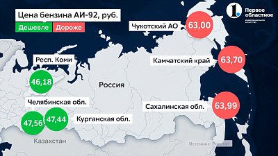 В Челябинской области самый дешевый бензин