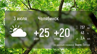 3 июля в Челябинской области столбики термометров поднимутся до +29°C