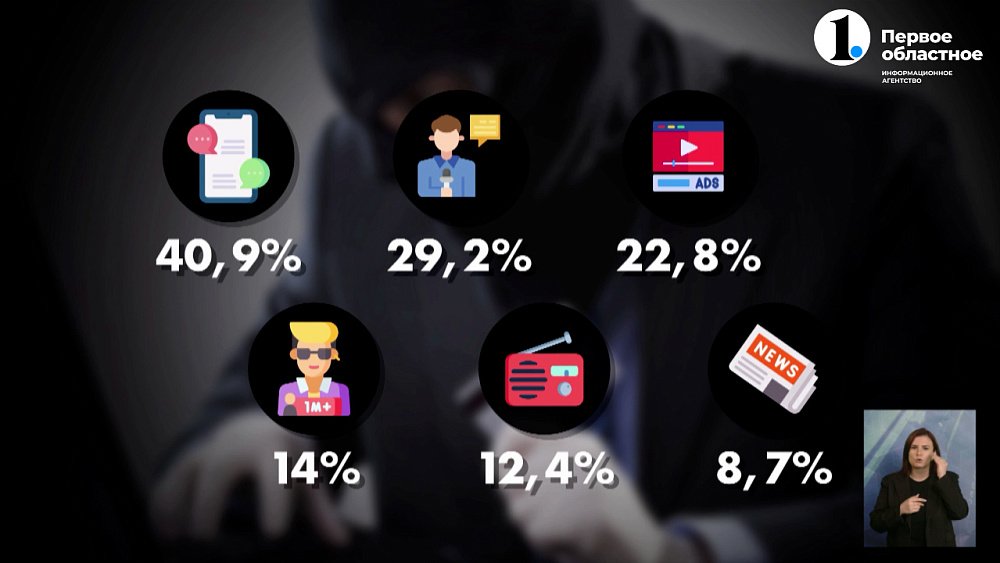 75% южноуральцев знают о преступных схемах мошенников