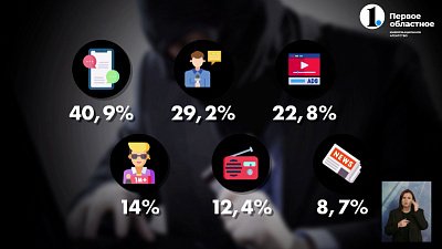 75% южноуральцев знают о преступных схемах мошенников