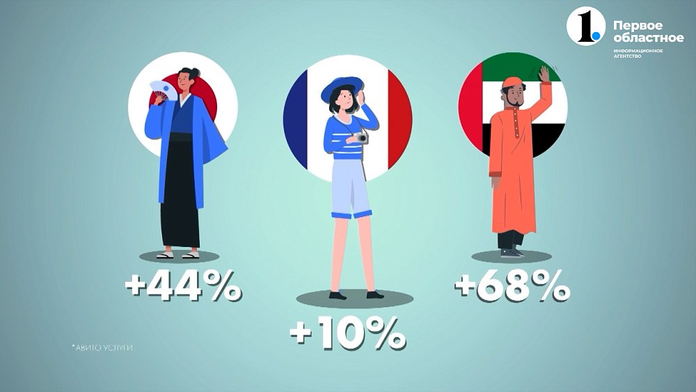 В регионе вырос спрос на изучение иностранных языков