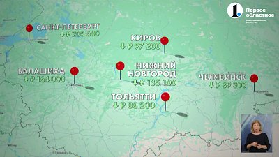 В России упала средняя цена на квадратный метр