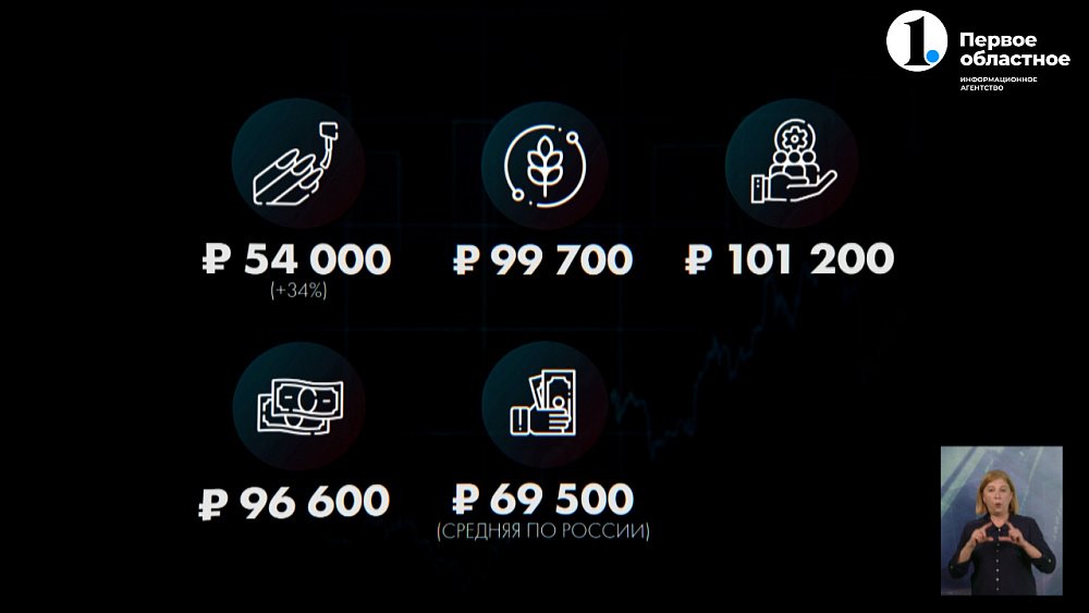 Аналитики посчитали среднюю заработную плату южноуральцев