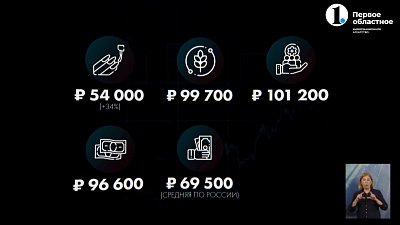 Аналитики посчитали среднюю заработную плату южноуральцев