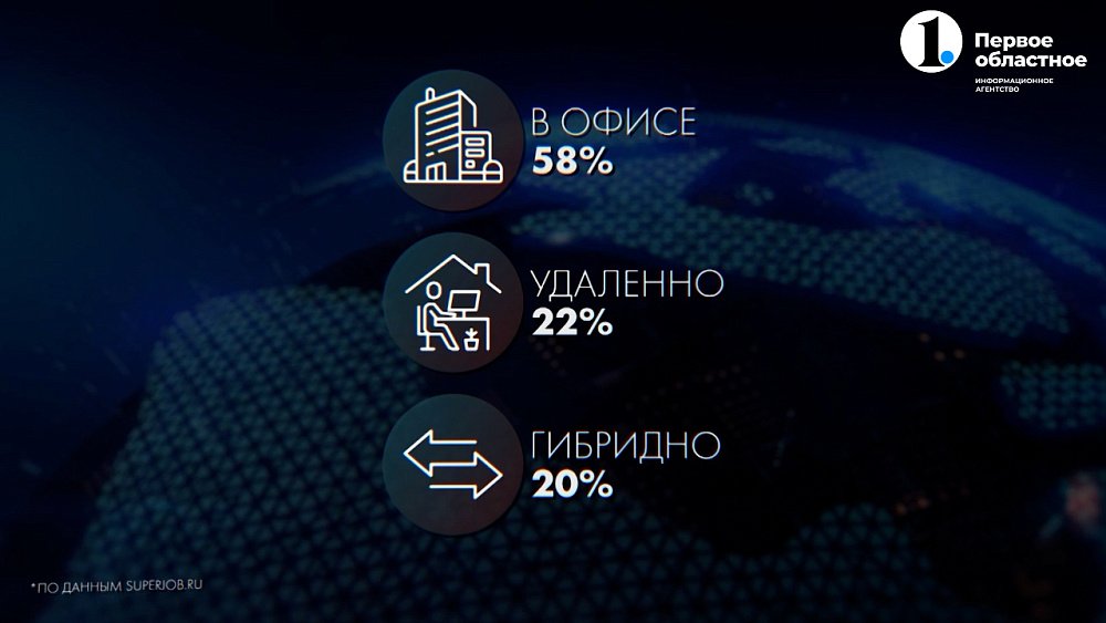 На смену удаленке приходит гибридный график работы 