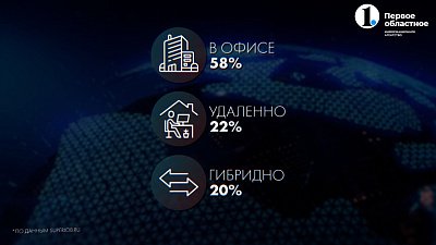 На смену удаленке приходит гибридный график работы 