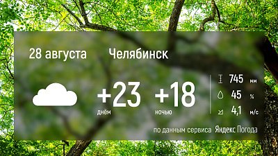 23 градуса тепла ожидается в Челябинске в среду