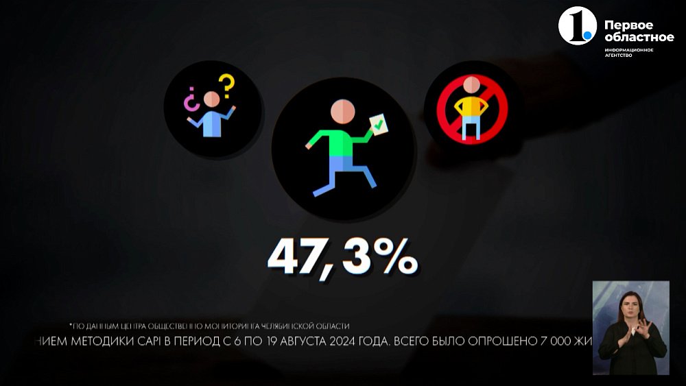 ЦОМ выяснил, за кого хотят отдать голос южноуральцы на предстоящих выборах