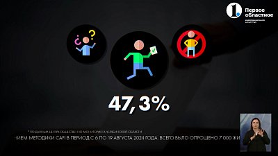 ЦОМ выяснил, за кого хотят отдать голос южноуральцы на предстоящих выборах