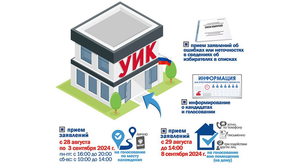 В Челябинской области открылись 2 275 участковых избирательных комиссий