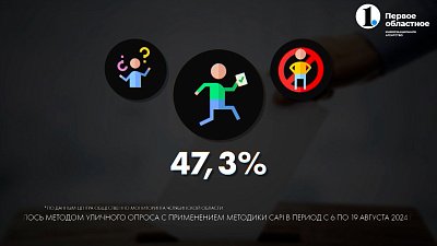 За кого хотят отдать голос южноуральцы на предстоящих выборах?