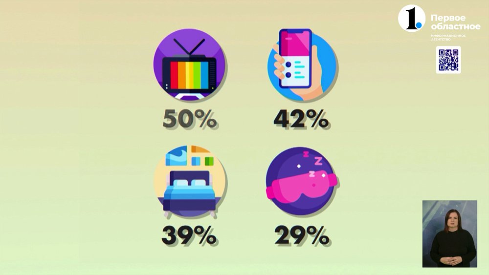 Когда наступает прокрастинация?