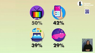 Когда наступает прокрастинация?