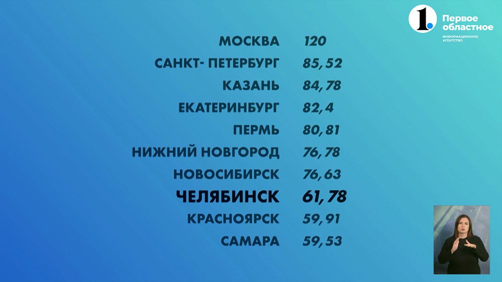 Челябинск вошел топ-10 по индексу IQ