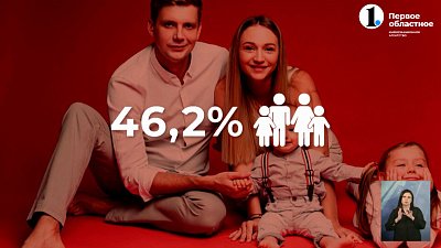 30% молодежи хотели бы иметь троих и более детей!