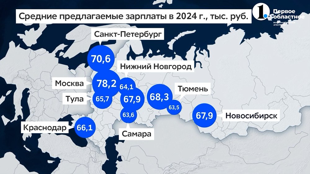 В каких городах России самые высокие зарплаты?