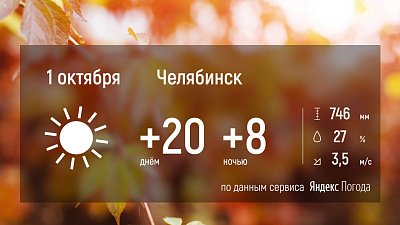 В Челябинской области температура воздуха поднимется до 20 градусов