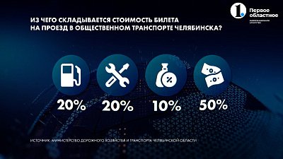 В общественном транспорте Челябинска выросли цены на проезд