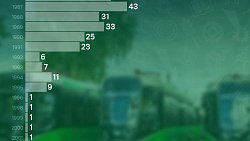 В Челябинске на маршруты вышли новые умные трамваи