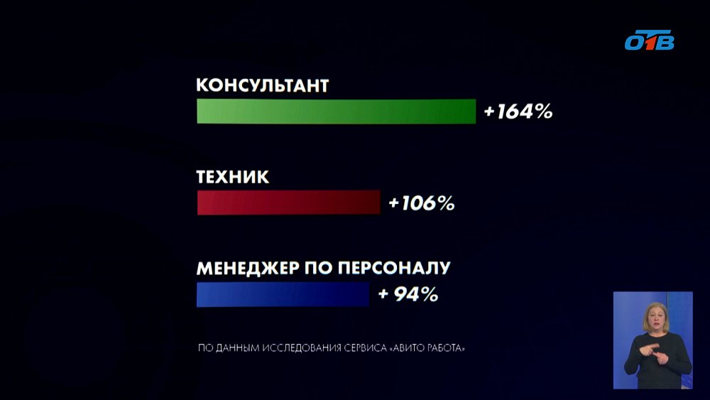 Соискатели с «корочками» в приоритете