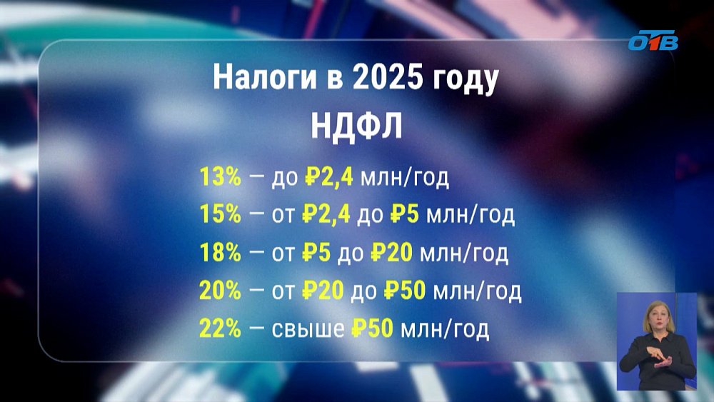 Какие законы вступают в силу в 2025 году