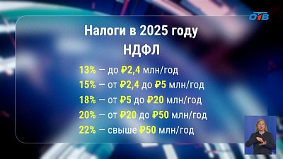 Какие законы вступают в силу в 2025 году