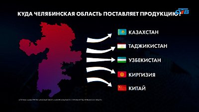 Куда Челябинская область поставляет продукцию?