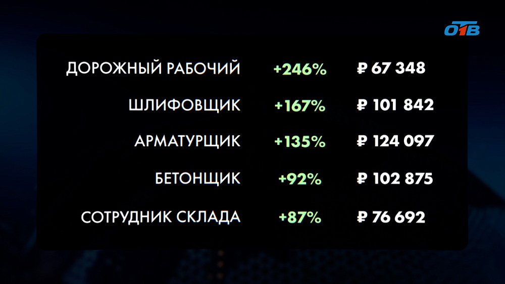 Какие работники требуются на Южном Урале?