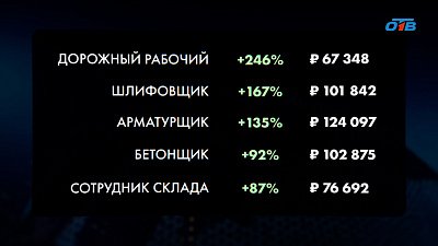 Какие работники требуются на Южном Урале?