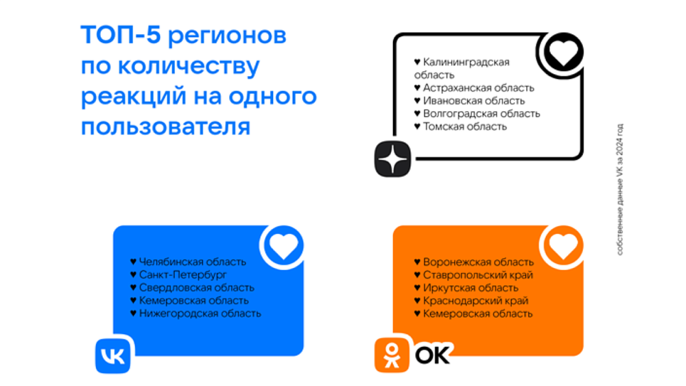 Южноуральцы вошли в топ самых «лайкающих» россиян