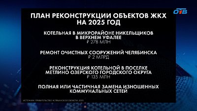 Жилищно-коммунальное хозяйство Челябинской области: Эпоха перемен
