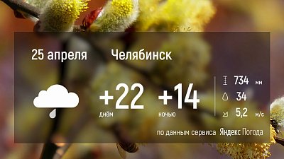 В Челябинской области ожидается облачная погода и грозы