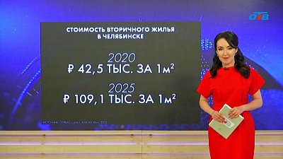 Челябинск возглавил рейтинг городов, с самым динамичным ростом цен на старые квартиры!