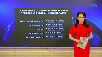 Аналитики опбуликовали список самых высокооплачиваемых рабочих профессий в Челябинской области