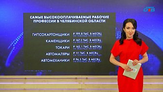 Аналитики опбуликовали список самых высокооплачиваемых рабочих профессий в Челябинской области