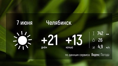 В Челябинской области ожидается переменная облачность