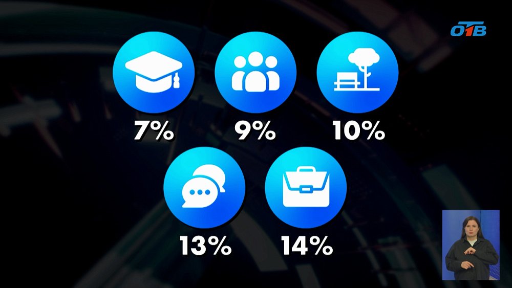 Любовь всей жизни