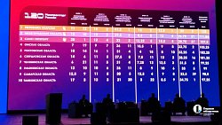 Челябинская область заняла 7‑е место по эффективности властей в реализации промышленной политики