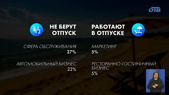 Южноуральцев заставляют идти в отпуск
