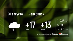 Прогноз погоды в Челябинской области 20 августа