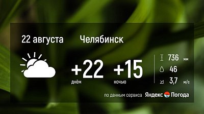 Прогноз погоды в Челябинской области 22 августа