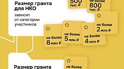 Алексей Текслер обратился к инициативным южноуральцам за идеями