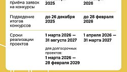 Алексей Текслер обратился к инициативным южноуральцам за идеями